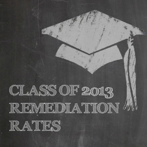 2013 Remediation Rates