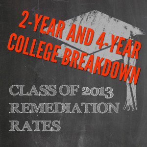 Remediation Rates Class of 2013 Breakdown