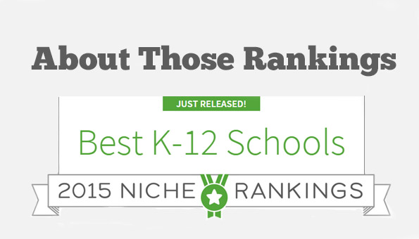 Niche Rankings