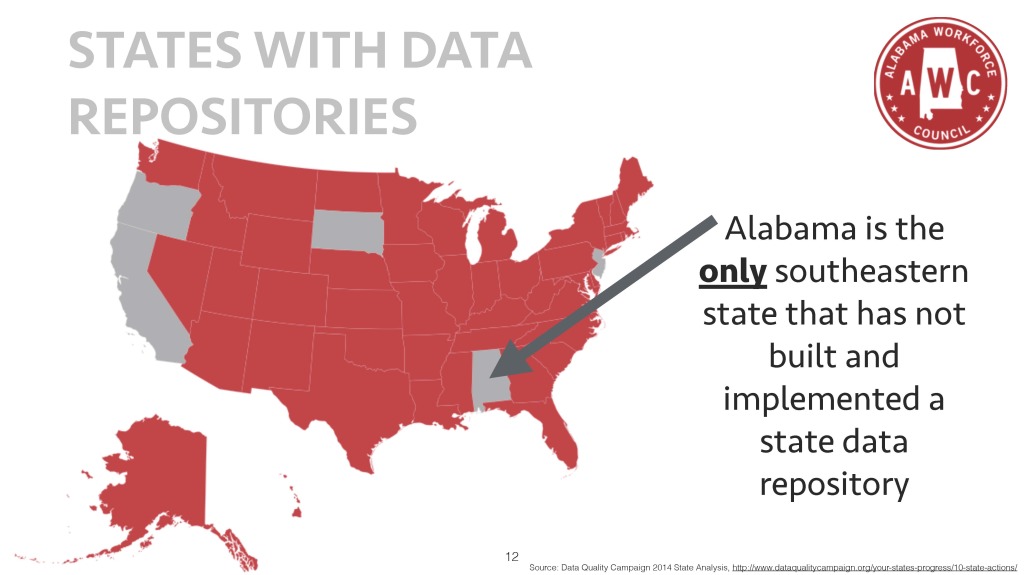 States with Data Repositories