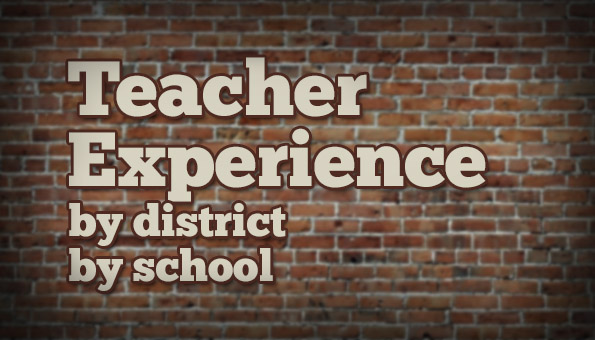 Teacher Experience